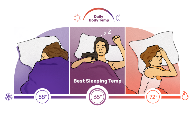 Best Temps for Sleeping Optimal Sleep Temperature Ranges Best Temps for Sleeping Optimal Sleep Temperature Ranges