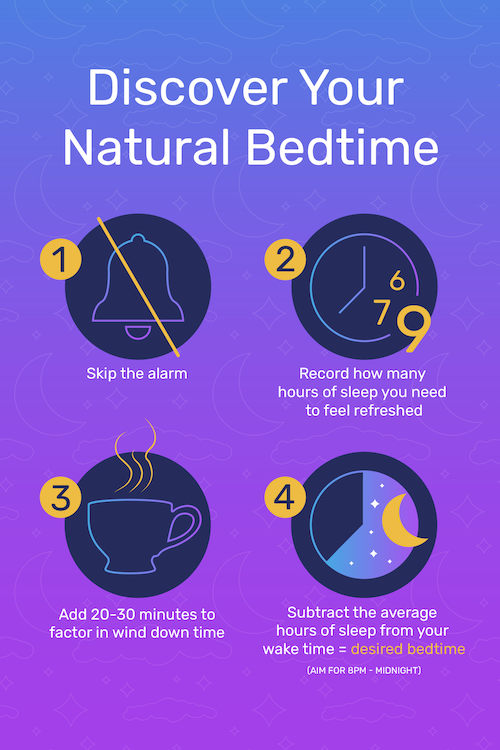 Recommended Hours of Sleep by Age Chart | Sleep.com