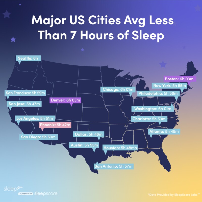 map of the United States with 18 cities' sleep times